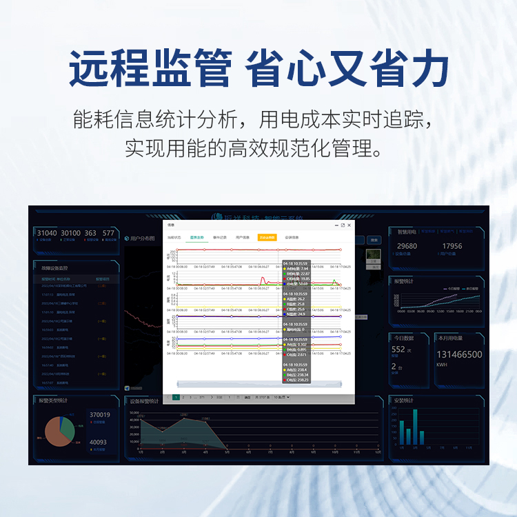 中国有限公司智慧安全用电系统-有效预防电气火灾触电事故